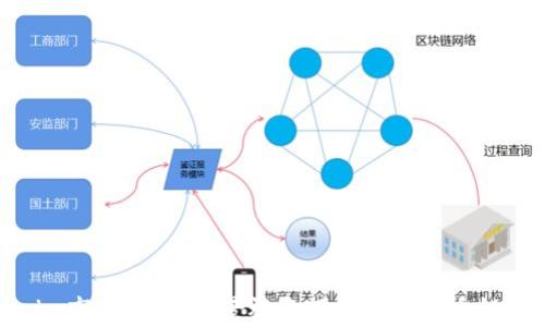 tokenim市场分析:全景视角下的加密货币投资机会