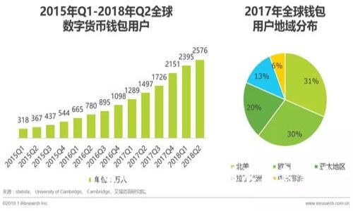 全面解析imToken转账功能及注意事项