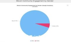 构建完美的数字资产管理:imToken 电脑钱包深入解