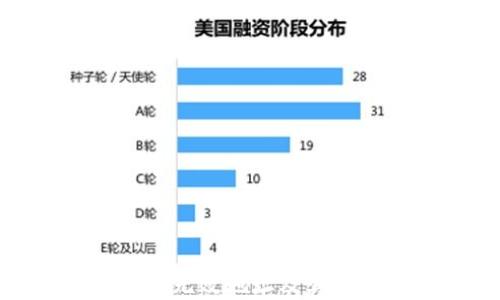 深入了解 Tokenim 无效地址及其对区块链交易的影响