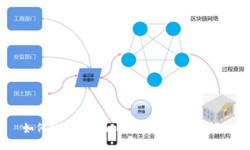 如何处理TokenIM权限被修改的情况