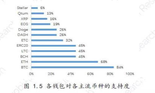 imtoken提现到银行卡的全面指南