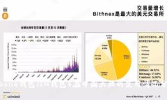 iPhone钱包(IM钱包)在中国大陆的使用情况分析