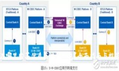 在哪里购买优质区块链钱包?全面指南与推荐