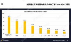 Upbit下架:影响、原因与未来的变化