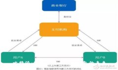 比特派:理解比特币及其钱包的未来
