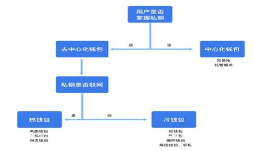 币圈公认最安全的冷钱包全面分析与评测