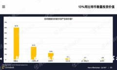如何注销钱包中手机绑定?详细步骤及注意事项