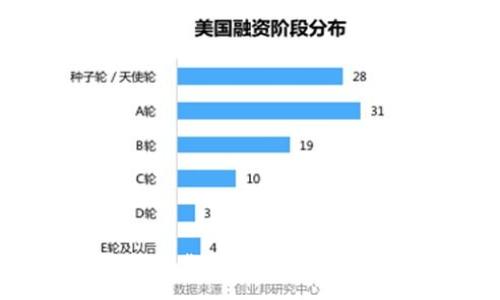 :
如何安全下载和存储USDT:完整指南