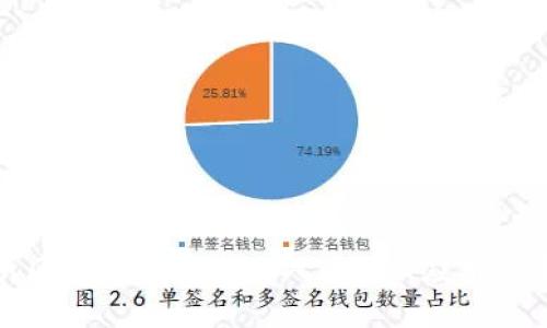 全面解析区块链报价机器人:功能、应用及未来趋势