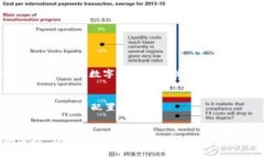 jiaoti深入解析虚拟币RNT钱包:功能、使用与安全