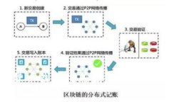数字货币钱包注册流程:一站式指南
