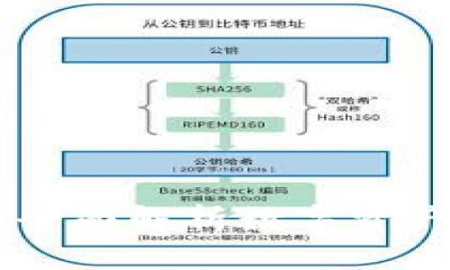 imToken帮助中心:全面解析数字资产钱包的使用与管理