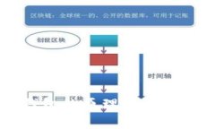 虚拟币钱包的原理及其安全性分析