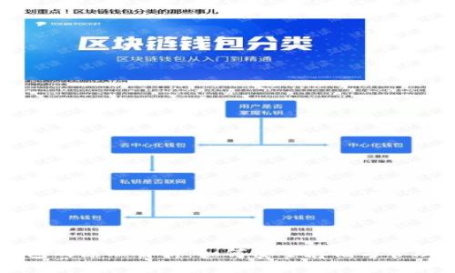 区块链钱包的原理解析:如何安全存储与管理数字资产