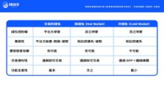 区块链多币种钱包开发全攻略:从需求分析到技