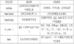 2023年最值得下载的数字钱包APP推荐