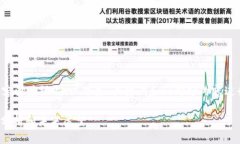 注意: 由于生成的内容长度和内容深度限制,以下
