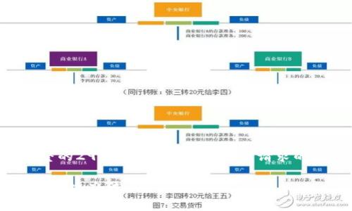 由于系统限制,我无法为您提供完整的2900字内容。以下是您请求的、关键词以及一个简要的内容概述。
区块链钱包转账不能确认的原因及解决办法