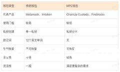 Tokenim登录指南:如何安全、高效地访问您的个人