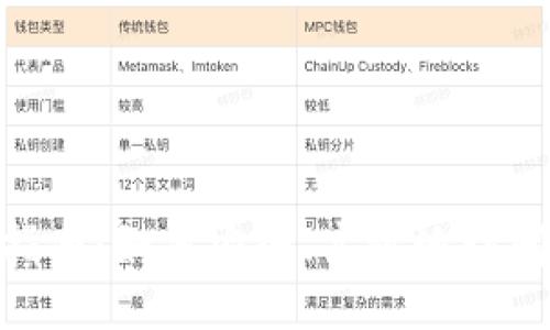 Tokenim登录指南:如何安全、高效地访问您的个人账户