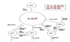 如何在苹果设备上下载和安装imToken 2.0:全面指南