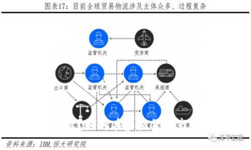 波币(Wave)是什么?如何在虚拟货币市场中体现其价值?