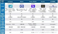 深入了解imToken与区块链技术的关系