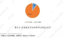 IM钱包能否转币出来?详解IM钱包的功能与限制
