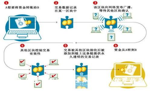 区块链钱包的多重用途:探索加密货币世界的关键工具
