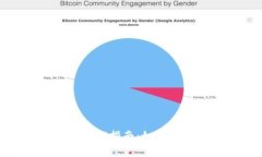imToken中的数字货币解锁指南:如何安全有效地解