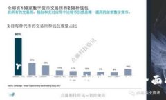 headers如何通过imToken投资EOS:全面指南