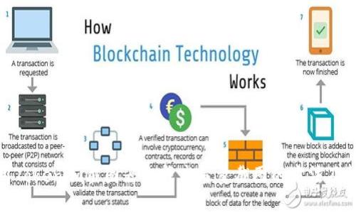 使用Tokenim截图器生成高质量截图的方法及技巧