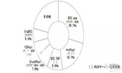 如何在欧易转账到ImToken更省矿工费?详尽指南