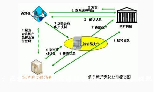 : 区块链钱包如何通过微信支付充值和提现