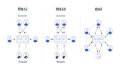 imToken官方下载地址及详细使用指南