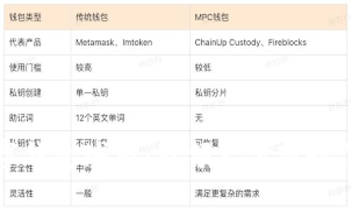 中国数字钱包城市：引领支付新时代的先锋
