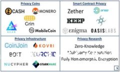 2021年imToken钱包中如何成功转出BTM完整指南