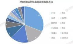 imToken:数字钱包的演变与未来展望 / guanjianc
