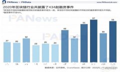 一个手机只能使用一个IM钱包吗?全面解析IM钱包