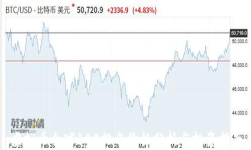 虚拟币全球100排名价格分析与投资指南