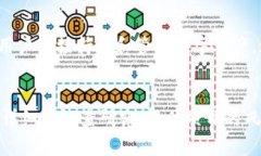 深度剖析Tokenim:什么是Tokenim以及它在区块链领