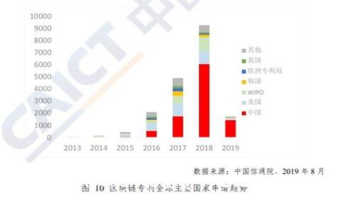 如何解决imToken能量费不足无法转账的问题