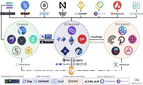如何解决imToken能量费不足无法转账的问题