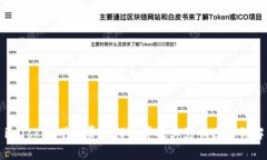 imToken矿工费如何计算及其影响因素详解