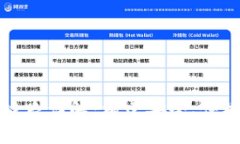 虚拟钱包区块链链路详解:构建安全、便捷的数