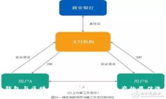 冷钱包与区块链:安全存储数字资产的最佳选择
