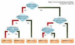 imToken钱包可靠性评测与分析