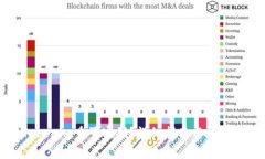 如何在Tokenim重置密码?详细指南与常见问题解答