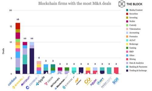 如何在Tokenim重置密码?详细指南与常见问题解答